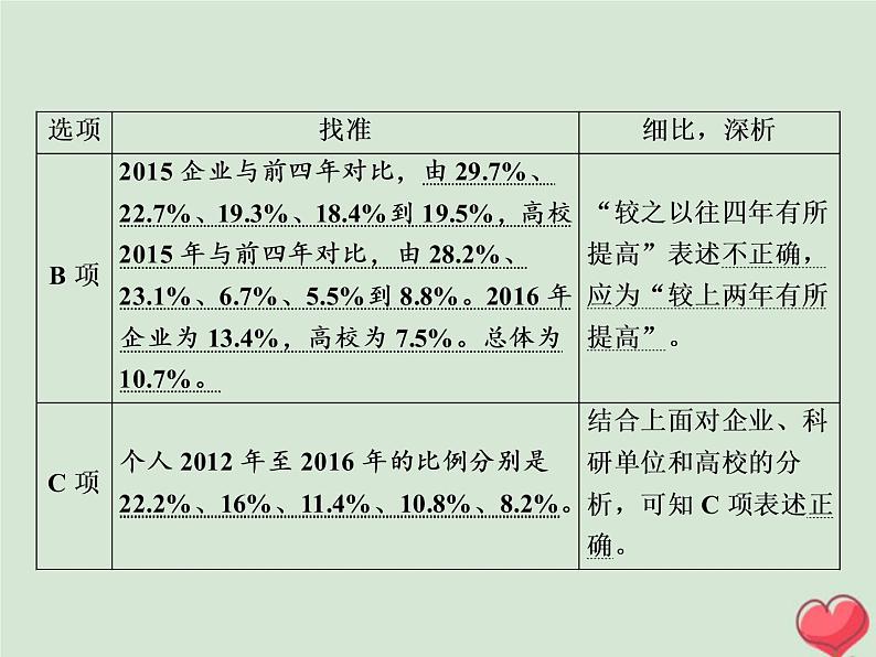 2021年高考语文高分技巧二轮复习专题四抢分点一非连续性文本阅读的综合选择__找准细比深析课件第6页