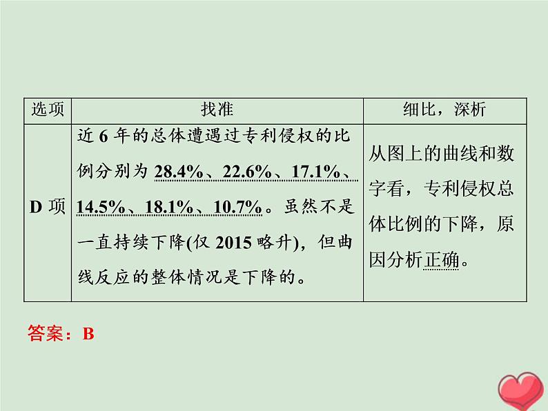 2021年高考语文高分技巧二轮复习专题四抢分点一非连续性文本阅读的综合选择__找准细比深析课件第7页