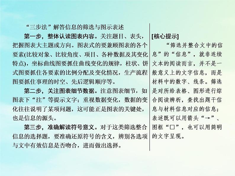 2021年高考语文高分技巧二轮复习专题四抢分点二非连续性文本阅读的读图能力__信息的筛选与图示表述课件第2页