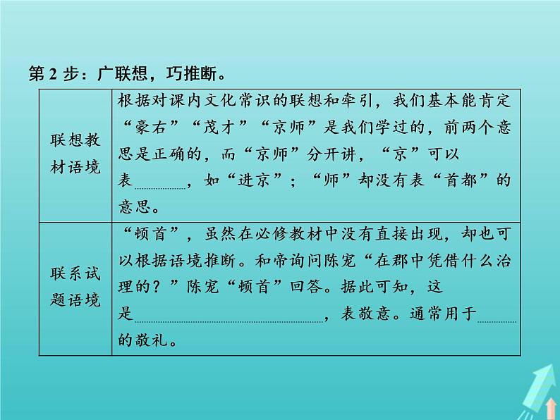 2021年高考语文高分技巧二轮复习专题五抢分点二文化常识题__重积累会推断课件06