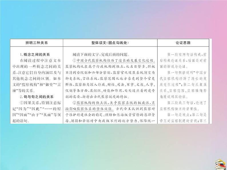 2021年高考语文高分技巧二轮复习专题一抢分点二论证分析题__理清论证思路辨明论证手法课件03