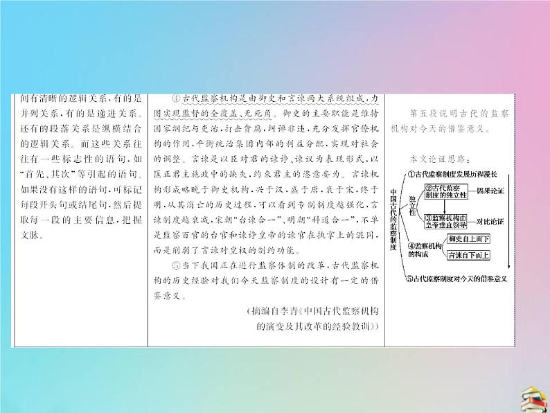 2021年高考语文高分技巧二轮复习专题一抢分点二论证分析题__理清论证思路辨明论证手法课件05