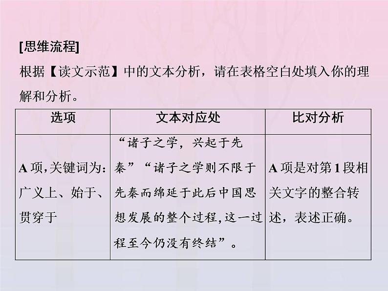 2021年高考语文高分技巧二轮复习专题一抢分点一信息筛选题__确定信息源排查设误点课件04