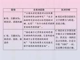 2021年高考语文高分技巧二轮复习专题一抢分点一信息筛选题__确定信息源排查设误点课件