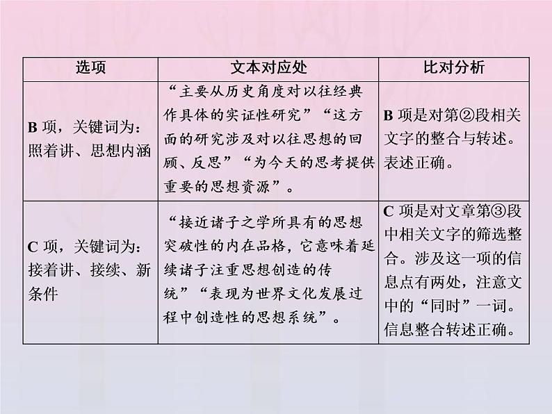 2021年高考语文高分技巧二轮复习专题一抢分点一信息筛选题__确定信息源排查设误点课件05