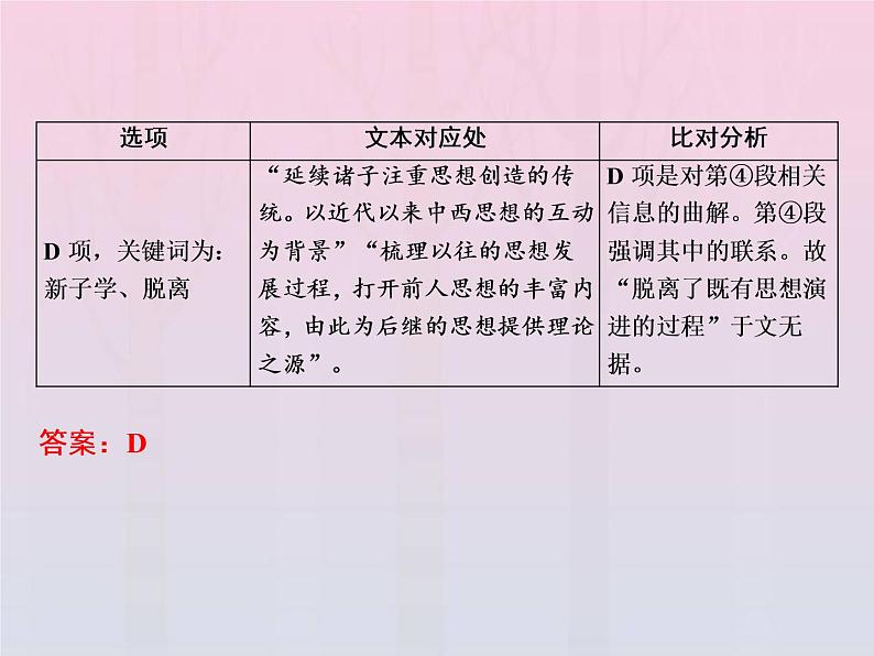 2021年高考语文高分技巧二轮复习专题一抢分点一信息筛选题__确定信息源排查设误点课件06