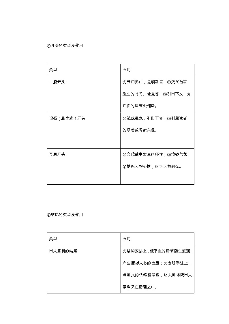 2021高考语文小说情节分析 试卷03