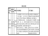 统编版高中语文必修下册：整本书阅读《红楼梦》PPT课件