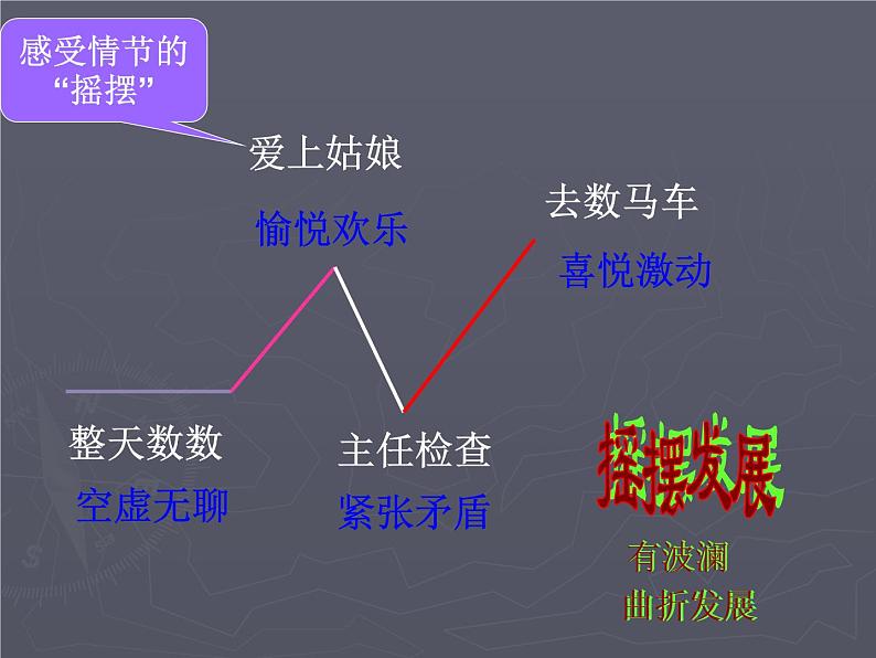 《在桥边》课件05