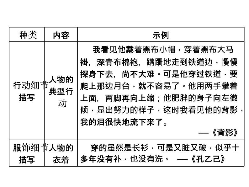 高中语文人教版必修1（课件）：单元序列写作（一） 《心音共鸣》PPT　写触动心灵的人和事08