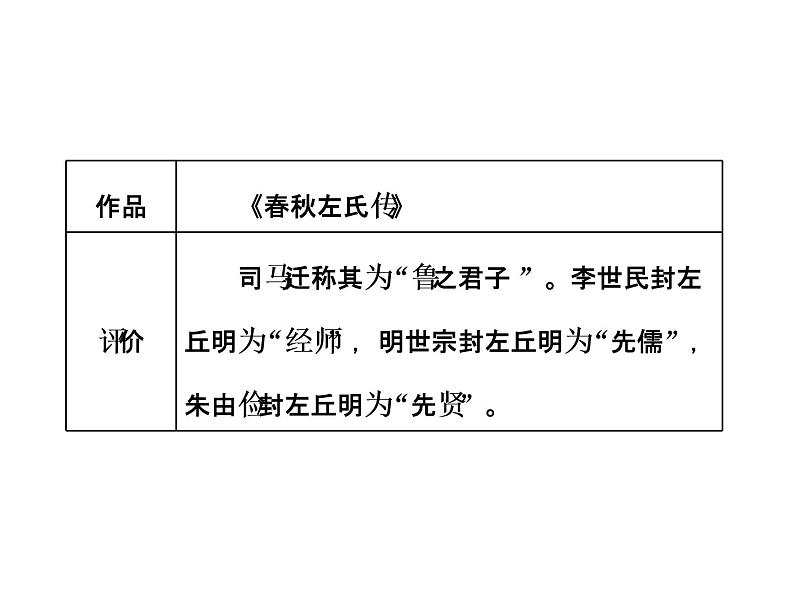 高中语文人教版必修1（课件）：第4课 《烛之武退秦师》PPT06