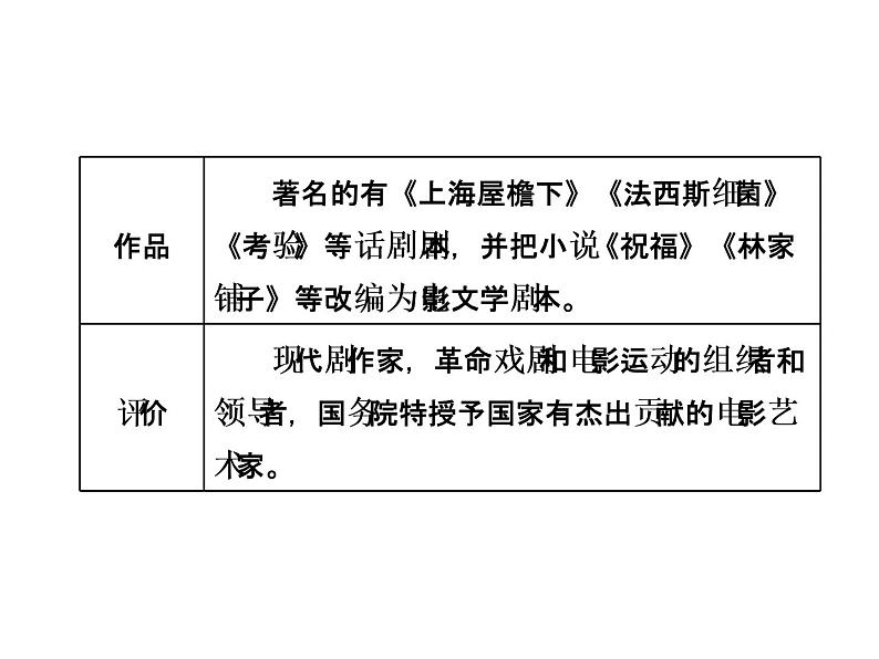 高中语文人教版必修1（课件）：第11课 《包身工》PPT02