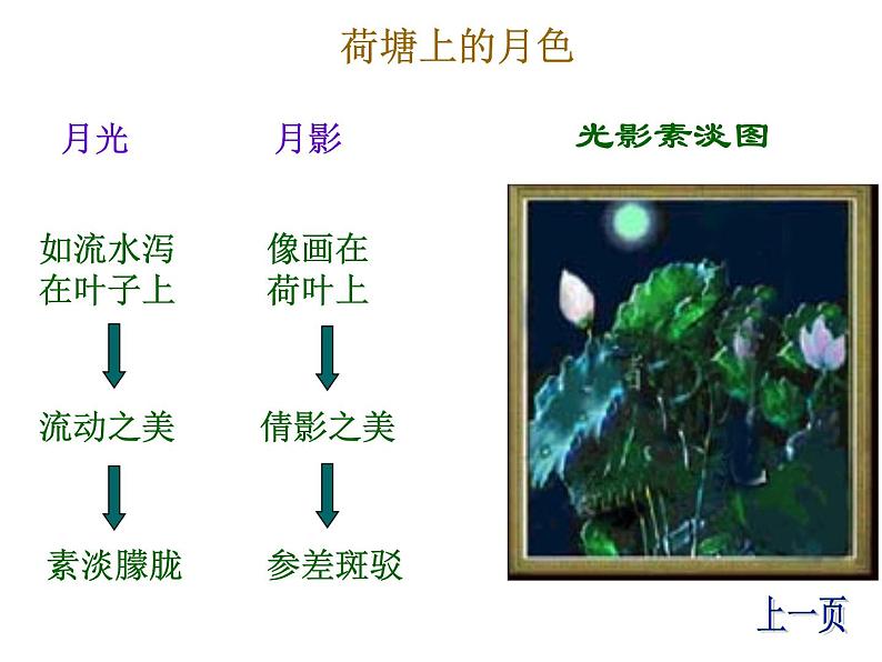 人教版高一语文必修2课件：第1课 《荷塘月色》课件（共23 张PPT）07