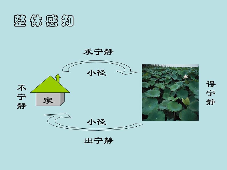 语文：1-1《荷塘月色》 精品课件07