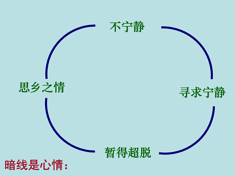 语文：1-1《荷塘月色》 精品课件08