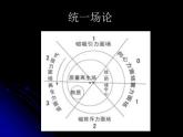 语文 人教新课标版必修3 4-14《一名物理学家的教育历程》  课件(共 36张PPT)