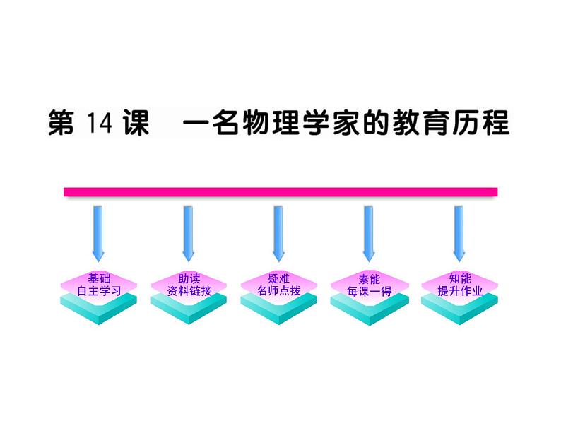 3第14课《一名物理学家的教育历程》（人教版） 课件01