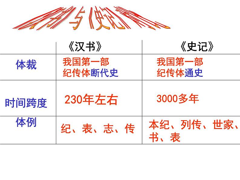 语文：4-12《苏武传》 精品课件05