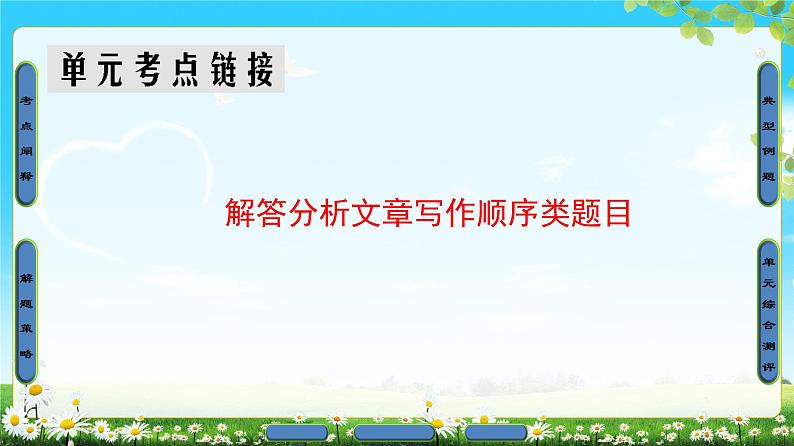 高中语文（人教版）必修1同步课件：第4单元 单元考点链接 解答分析文章写作顺序类题目01