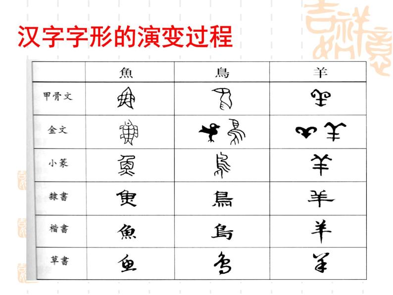 人教版高中语文必修一梳理探究 优美的汉字1 课件04