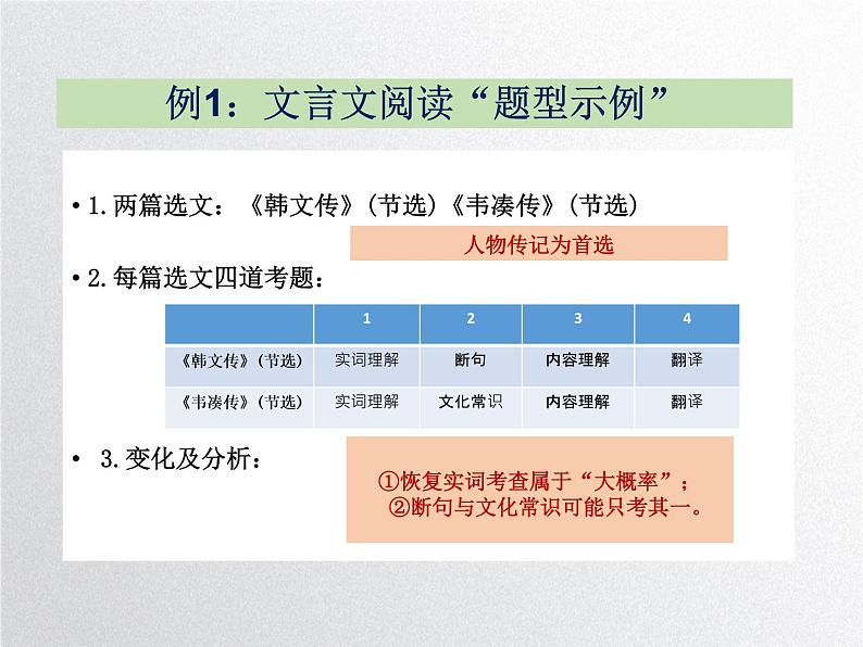 2019年甘肃省高考研讨会--语文1 (共43张PPT)第5页