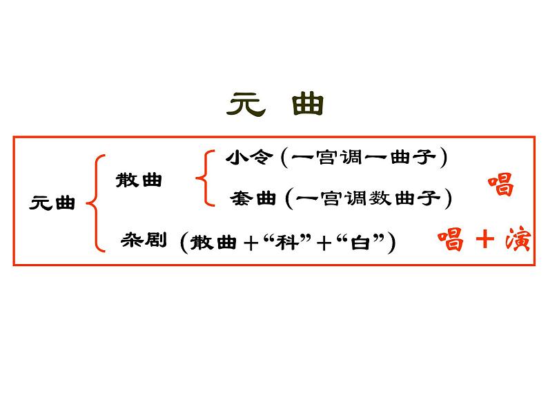 人教版高一语文必修4课件：第1课 窦娥冤课件（共49 张PPT）03