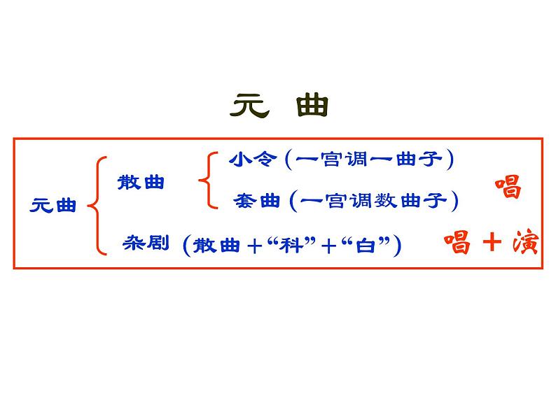 人教版高一语文必修4课件：第1课 窦娥冤课件（共 63张PPT）05