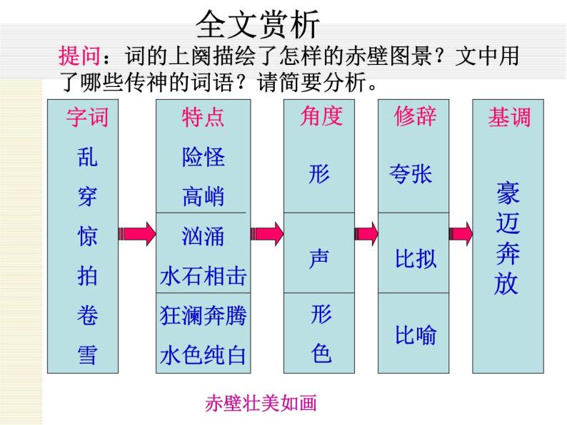 人教版高一语文必修4课件：第5课 苏轼词两首-念奴娇赤壁怀古课件（共38 张PPT）08