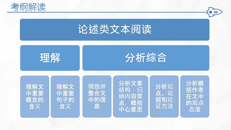 高中 / 语文 / 高考专区 / 一轮复习 论述类文本论证分析题型解读104