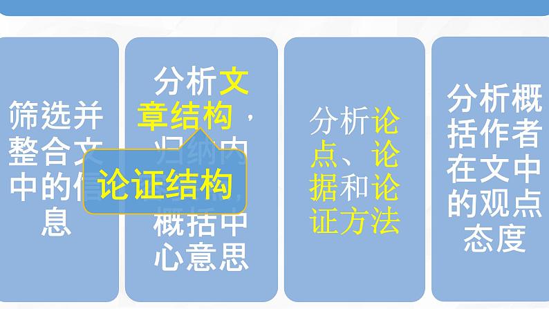 高中 / 语文 / 高考专区 / 一轮复习 论述类文本论证分析题型解读105