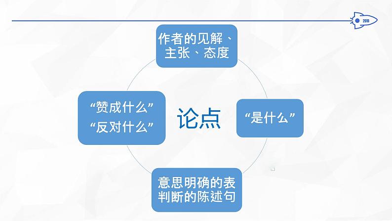 高中 / 语文 / 高考专区 / 一轮复习 论述类文本论证分析题型解读106