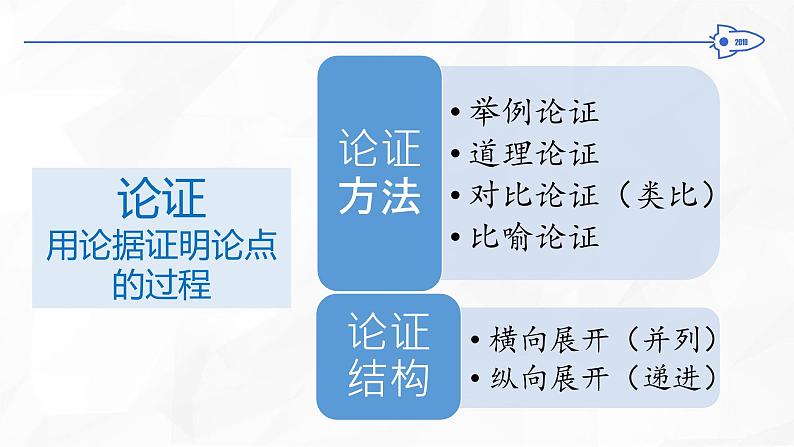 高中 / 语文 / 高考专区 / 一轮复习 论述类文本论证分析题型解读108