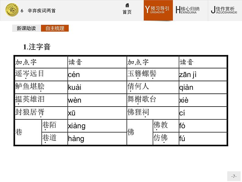 2018版高中语文人教版必修4课件：6 辛弃疾词两首07