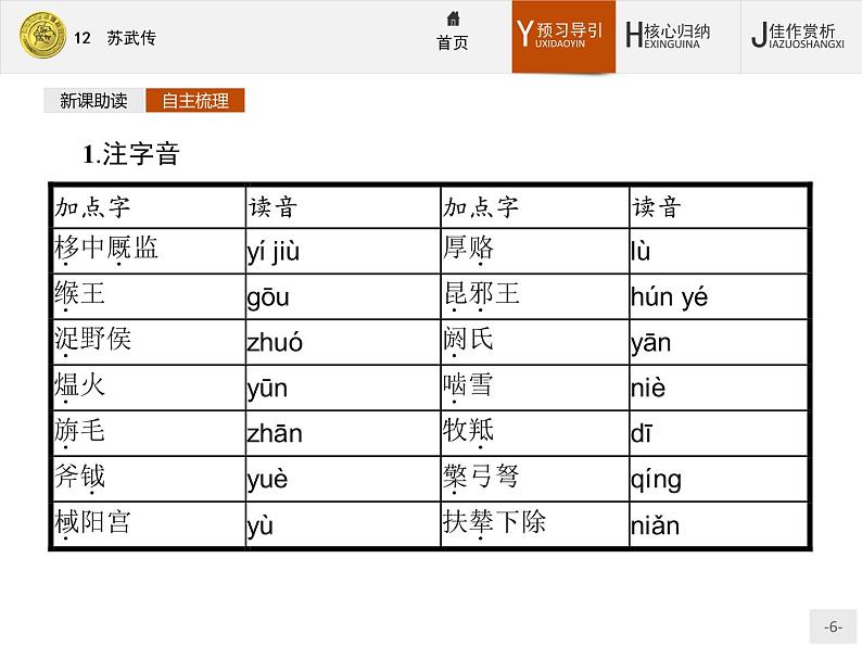 2018版高中语文人教版必修4课件：12 苏武传06