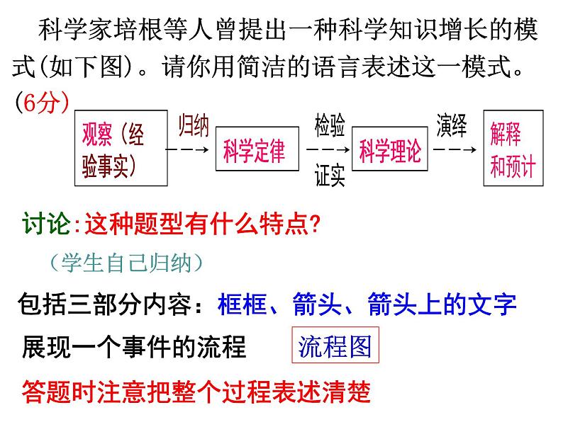 2019高考复习图文转换之流程图 课件04