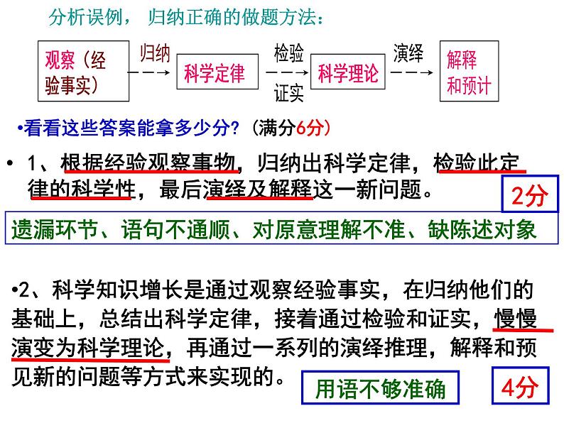 2019高考复习图文转换之流程图 课件06