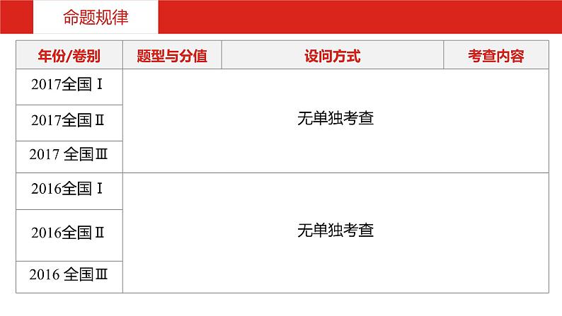 2019版高考语文一轮复习名师课件：第三部分 专题九　选用、仿用、变换句式,扩展语句,压缩语段 (共116张PPT)05