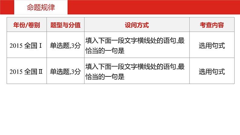 2019版高考语文一轮复习名师课件：第三部分 专题九　选用、仿用、变换句式,扩展语句,压缩语段 (共116张PPT)06