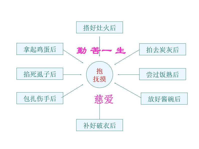 人教版高中语文必修一课件：3大堰河 （共23张PPT）08