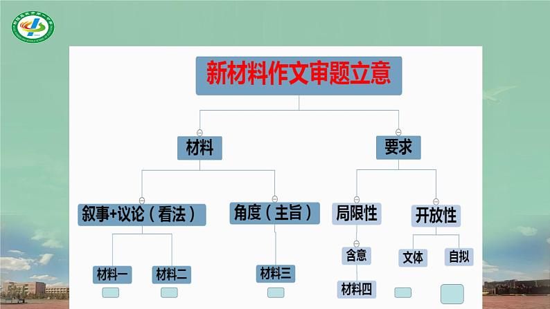 高考新材料作文审题立意104