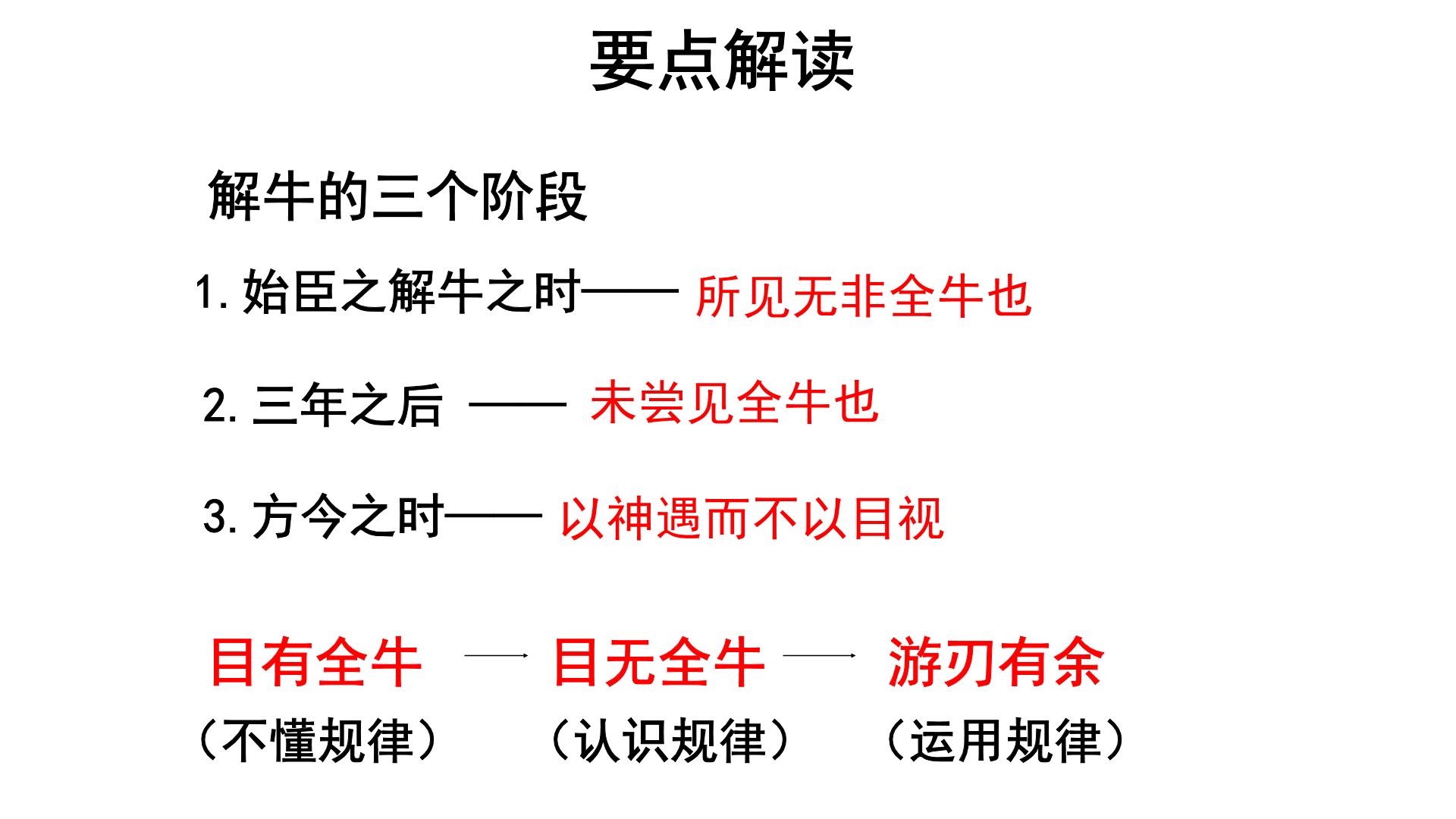 庖丁解牛板书设计图片图片