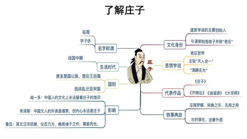 人教统编版语文 1.3 《庖丁解牛》（二课时）课件（13+25张ppt）+教案103