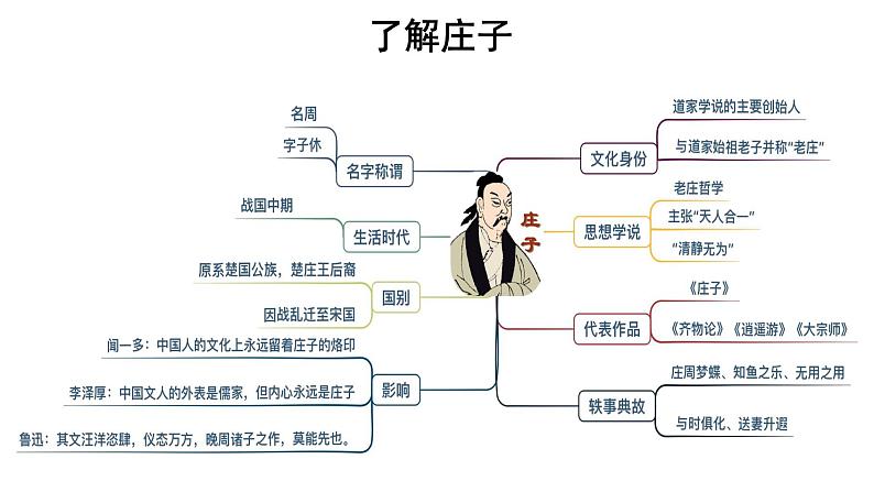 人教统编版语文 1.3 《庖丁解牛》（二课时）课件（13+25张ppt）+教案103
