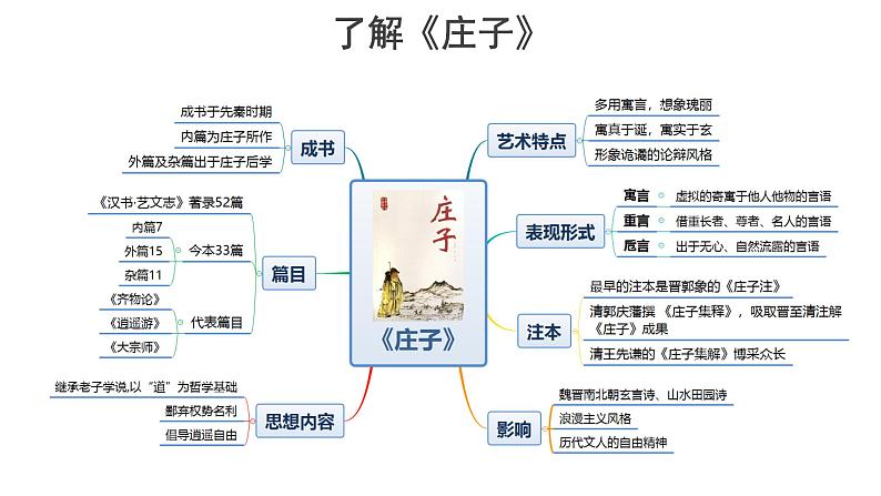 人教统编版语文 1.3 《庖丁解牛》（二课时）课件（13+25张ppt）+教案104