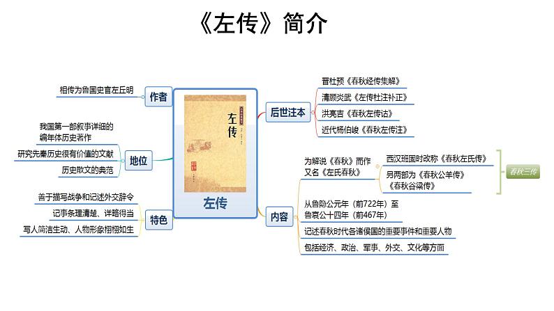 【教学课件】烛之武退秦师第一文时教学课件第3页