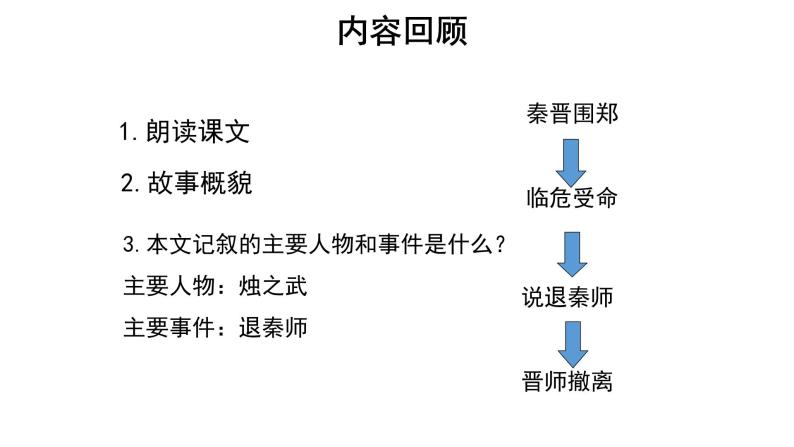 人教统编版语文 2 《烛之武退秦师》(二课时)课件(20 26张ppt) 教案1