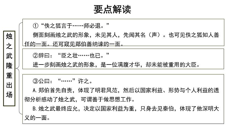 人教统编版语文 2 《烛之武退秦师》（二课时）课件（20+26张ppt）+教案104