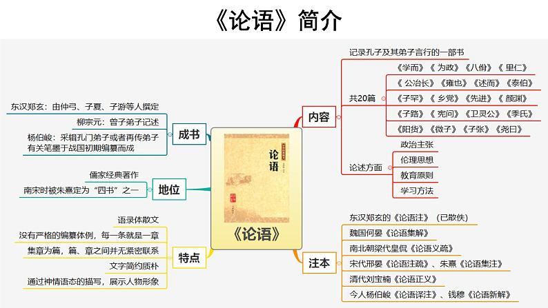 【教学课件】子路、曾皙、冉有、公西华侍坐第一课时参考课件第5页