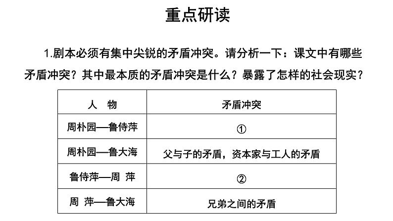 【教学课件】雷雨第二课时参考课件第3页