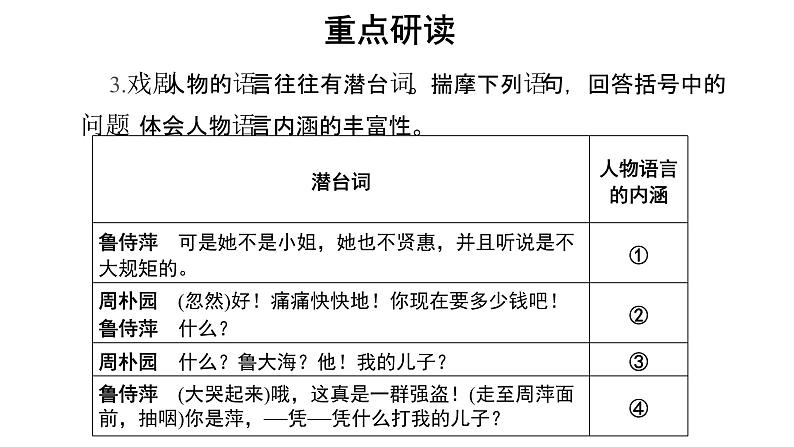 【教学课件】雷雨第二课时参考课件第7页